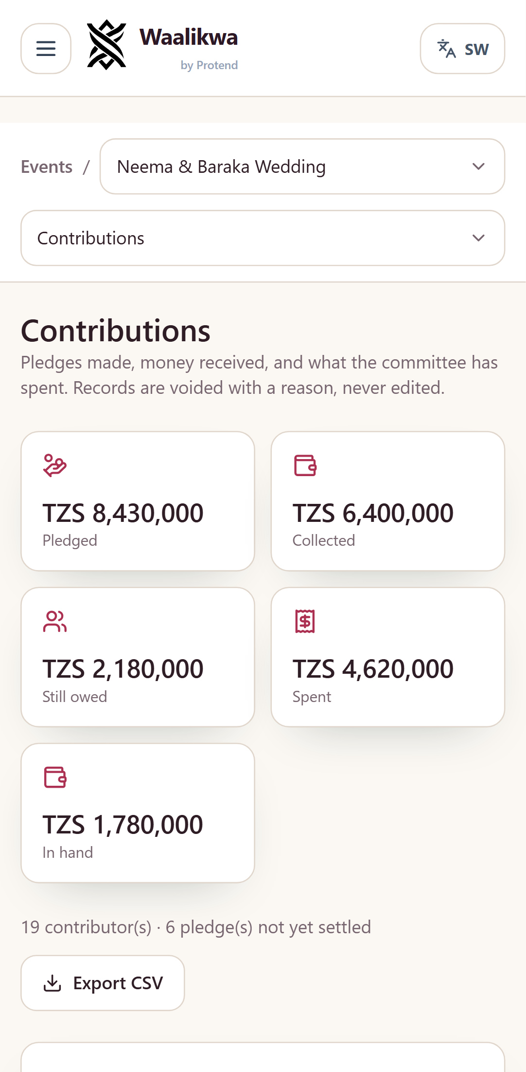 The contributions ledger, showing pledged, collected and spent totals with a chart of spending by category.
