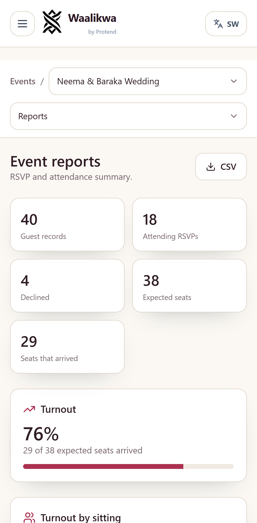 The event report, showing turnout, a chart of when guests arrived, and the thank-you list.