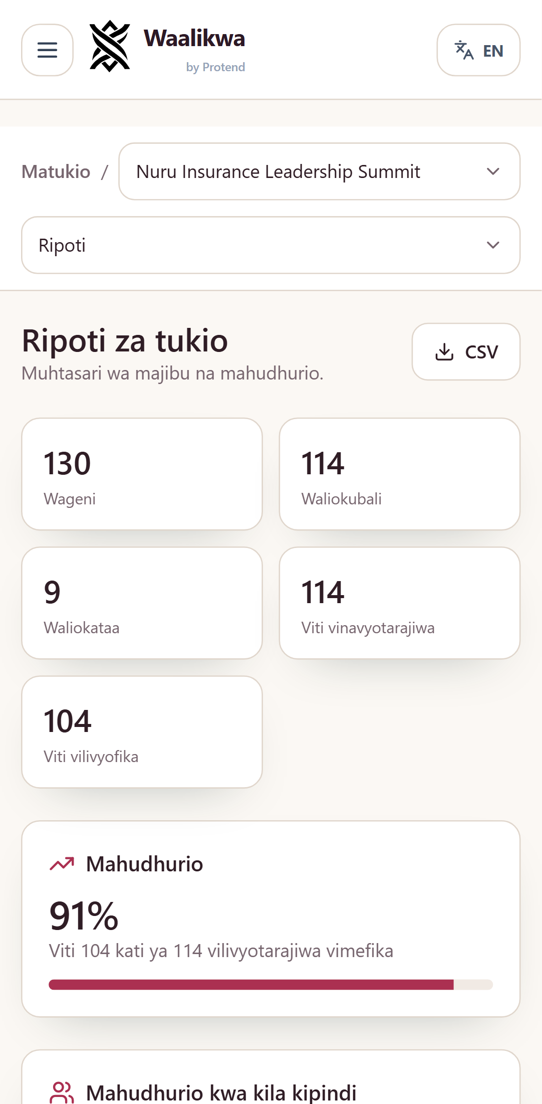 Skrini ya ripoti ya mkutano wa siku nyingi, ikionyesha mahudhurio ya kila siku kati ya tatu pamoja na chati ya waliofika.