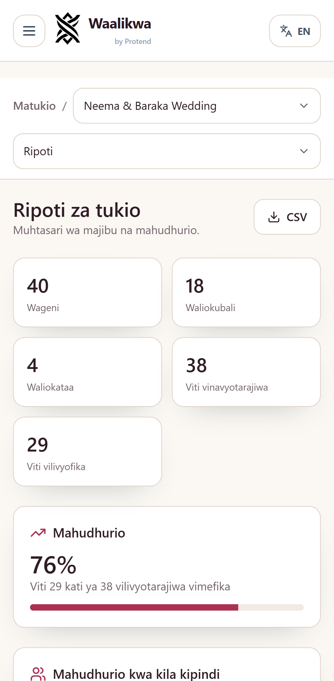 Ripoti ya tukio, ikionyesha mahudhurio, chati ya wageni walipofika, na orodha ya kushukuru.